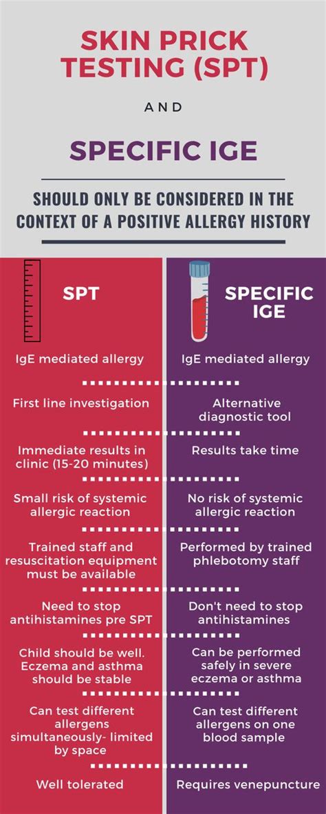 scratch test for food allergies|are ige blood tests accurate.